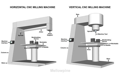 Every Cnc Parts – DESIGNS – FILES – TOOLS.